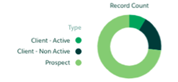record count type graphic
