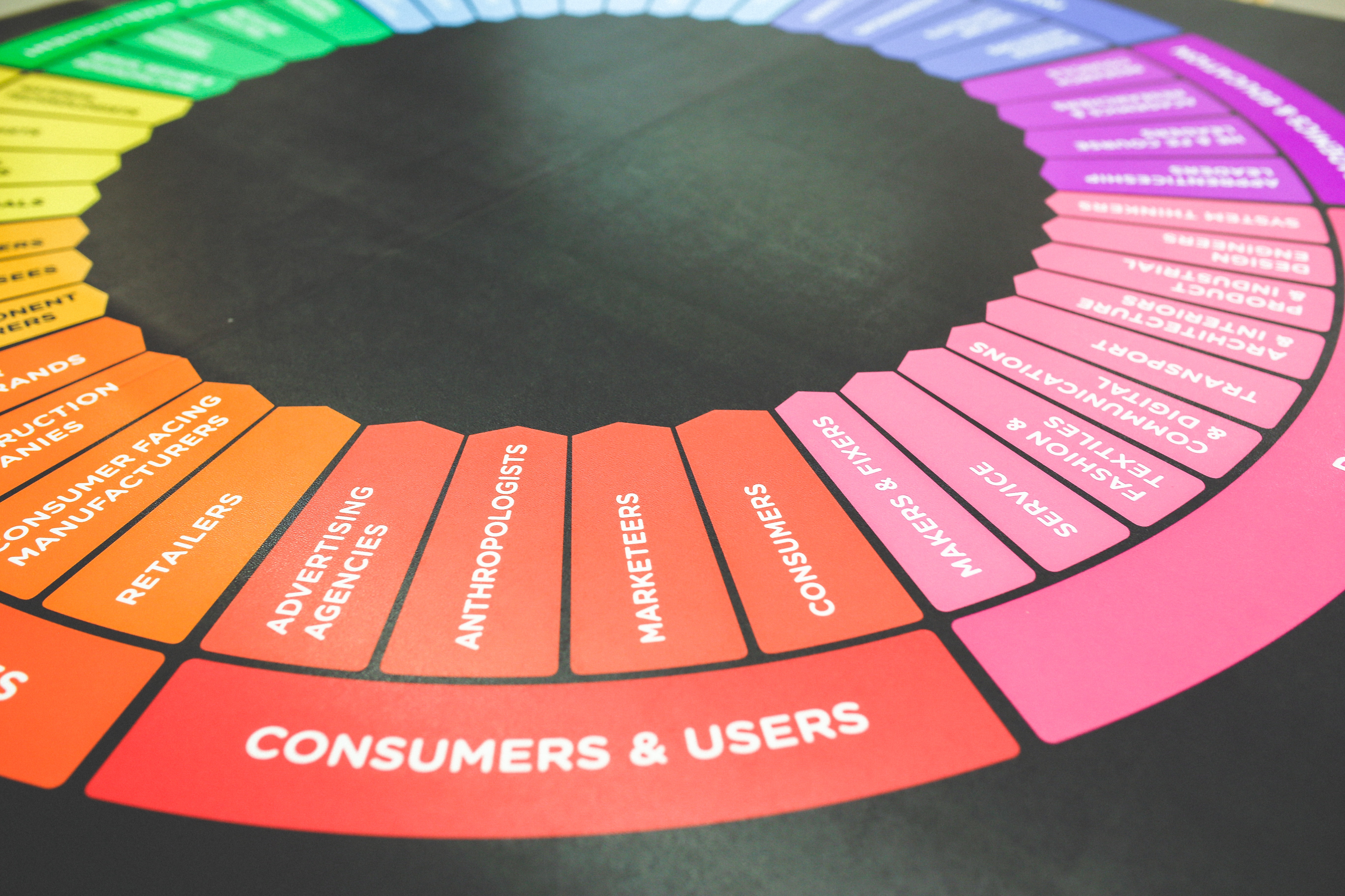 graphic that displays cunsumers and users as a segment