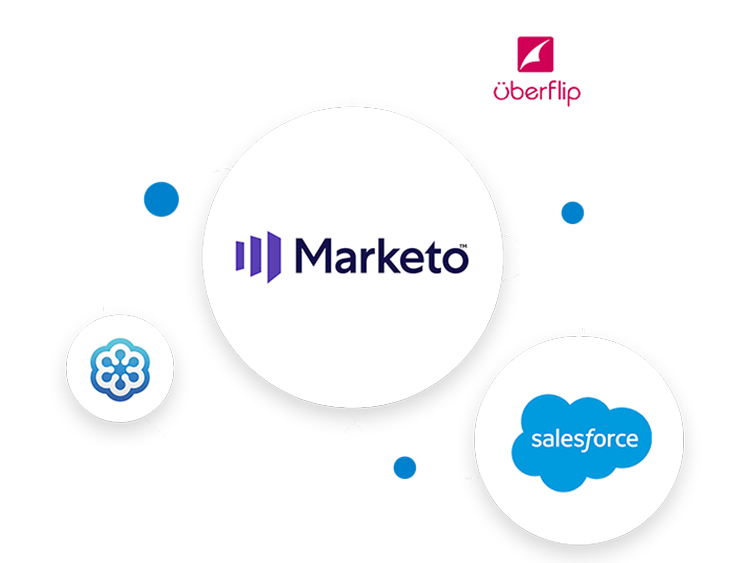 graphic of several marketing technologies